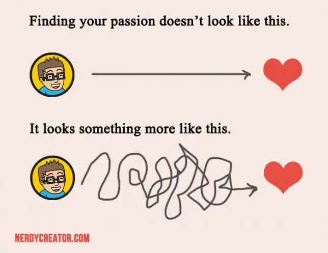 1226-Finding-your-passion-diagram