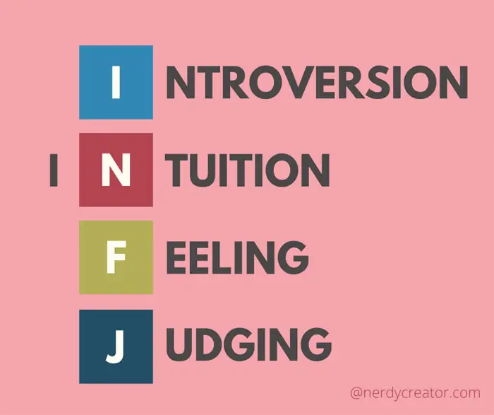An Overview Of The Infj Personality Type Nerdy Creator